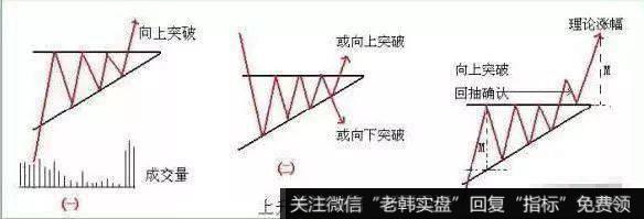 上升三角形和普通三角形不同