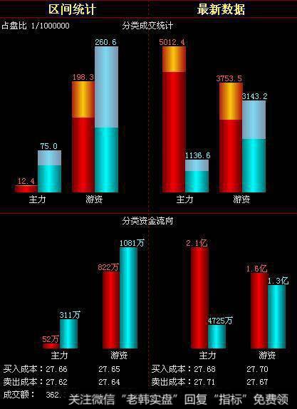 主动性买盘成交的为外盘,主动性卖盘成交的为内盘