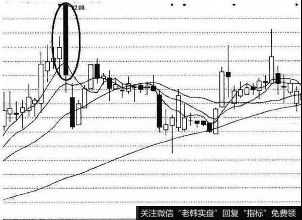 高开低走大阴线