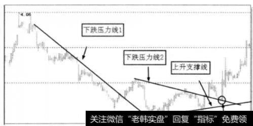 收敛通道示意图