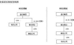 拯救“西北茅台”！大股东送旺铺 银行连2100万利息都不要了