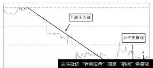 横向趋势示意图