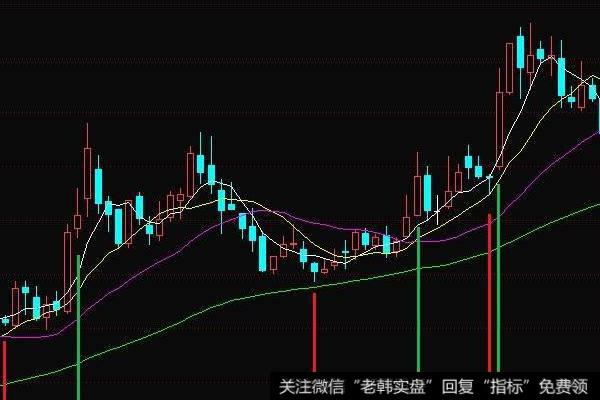 短线选股的原则，短线选股的四个步骤