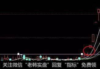 缺口是指股价快速变动时,在某一价位区没有任何交易