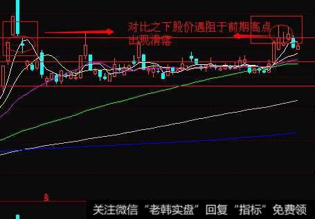 股价前期高点遇阻，呈现出局部性的顶部，前期高点见顶的操作策略