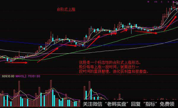怎么抓住台阶式上涨行情,台阶式上涨行情的操作策略