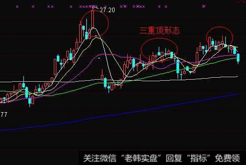 三重顶形态的形成，三重顶形态判断