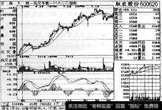 图5-3 联农股份走势图（2)