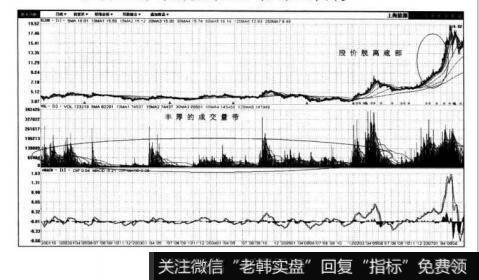 图1-4上海能源