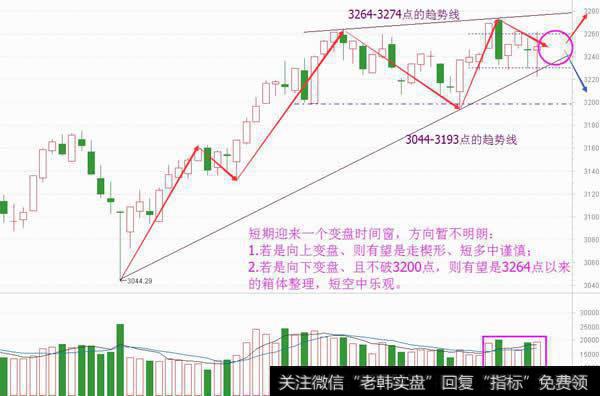 连续跳水皆拉回，这次能乐观了吗