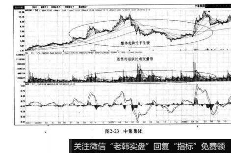 图2-23中集集团