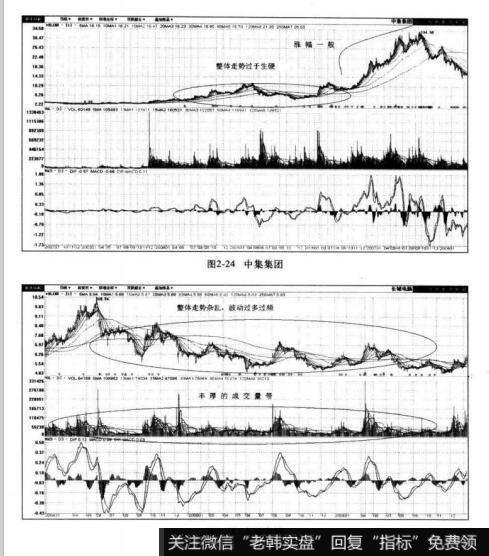 图2-24中集集团   图2-25长城电脑