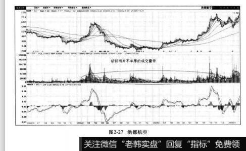 图2-27洪都航空