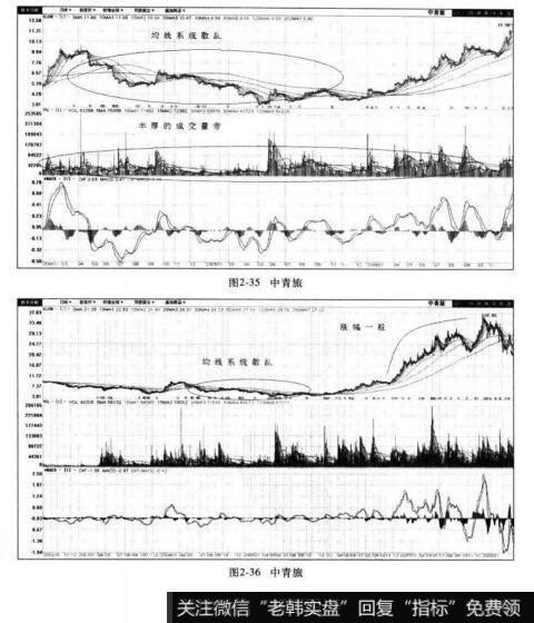 图2-35中青旅  图2-36中青旅
