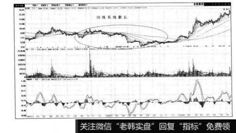 图2-37东软股份