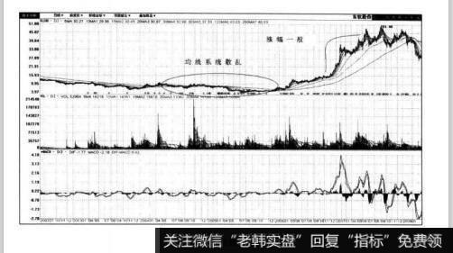 图2-38东软股份