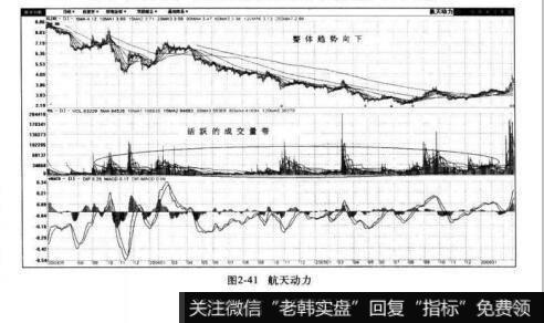 图2-41航天动力