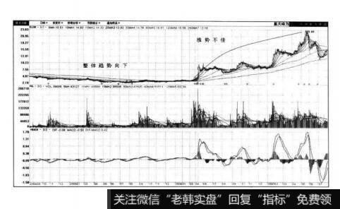 图2-42航天动力