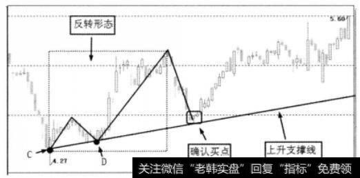 原下跌趋势产生向上反转形态后<a href='/lizhengjin/271164.html'>趋势图</a>