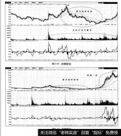 图2-43南钢股份 图2-44南钢股份