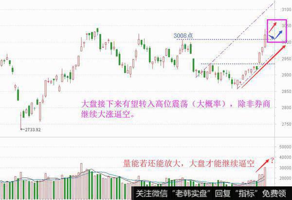 金融+科技，一季度就这么走的