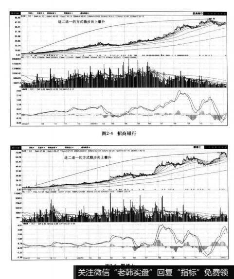图2-4招商银行  图2-5鹏博士
