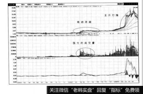 图2-7葛洲坝