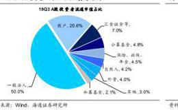 荀玉根最新股市评论：目前的A股处于低位 我们终将俯瞰现在