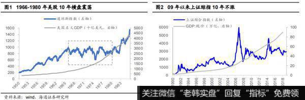 荀玉根最新股市评论：目前的A股处于低位 我们终将俯瞰现在1