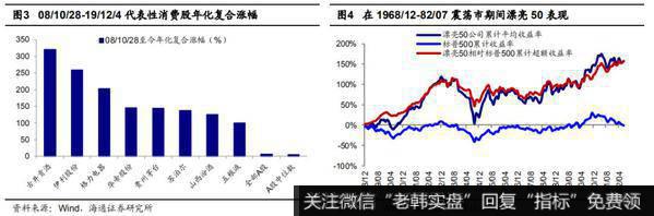 荀玉根最新股市评论：目前的A股处于低位 我们终将俯瞰现在2