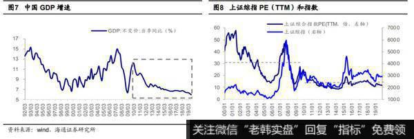 荀玉根最新股市评论：目前的A股处于低位 我们终将俯瞰现在4