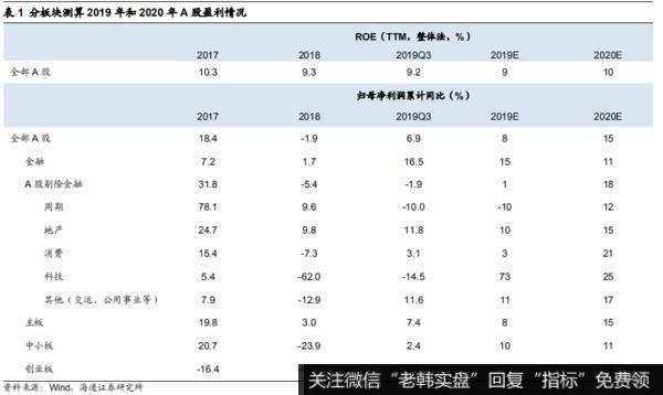 荀玉根最新股市评论：目前的A股处于低位 我们终将俯瞰现在8