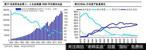 荀玉根最新股市评论：目前的A股处于低位 我们终将俯瞰现在10