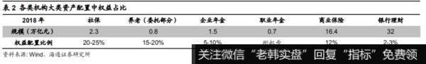 荀玉根最新股市评论：目前的A股处于低位 我们终将俯瞰现在11