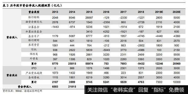 荀玉根最新股市评论：目前的A股处于低位 我们终将俯瞰现在14