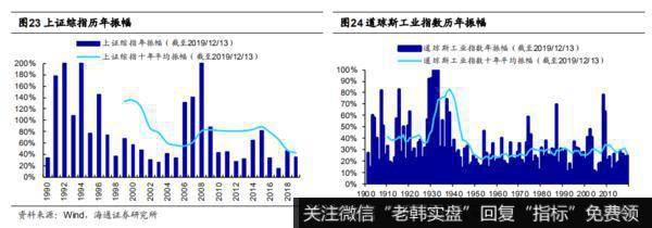 荀玉根最新股市评论：目前的A股处于低位 我们终将俯瞰现在15