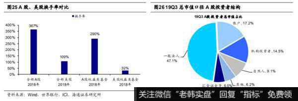 荀玉根最新股市评论：目前的A股处于低位 我们终将俯瞰现在16