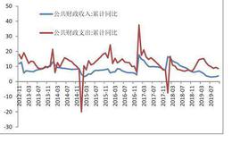 杨德龙<em>股市最新消息</em>：明年投资主线以国企改革为主
