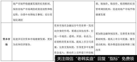 图1：近三年中央经济工作会议相关内容 资料来源：前海开源基金整理2