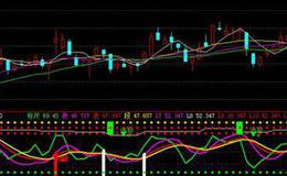 居锦斌最新股市评论：12月17日周三展望及操作策略
