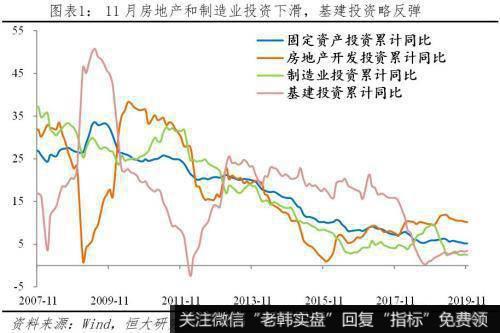 任泽平股市最新相关消息：解读11月经济金融数据：保的不是6 是信心！1