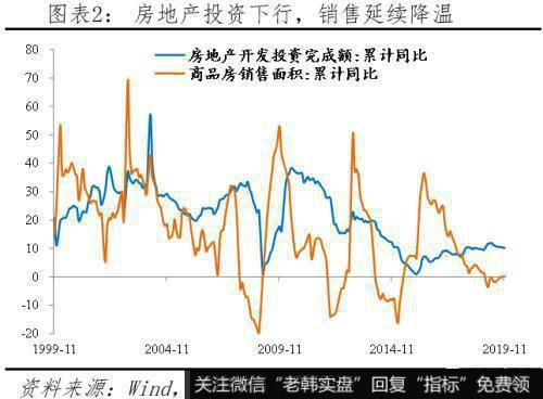 任泽平股市最新相关消息：解读11月经济金融数据：保的不是6 是信心！2