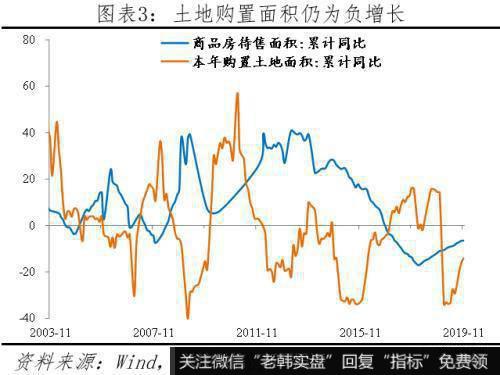 任泽平股市最新相关消息：解读11月经济金融数据：保的不是6 是信心！3