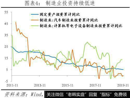 任泽平股市最新相关消息：解读11月经济金融数据：保的不是6 是信心！4