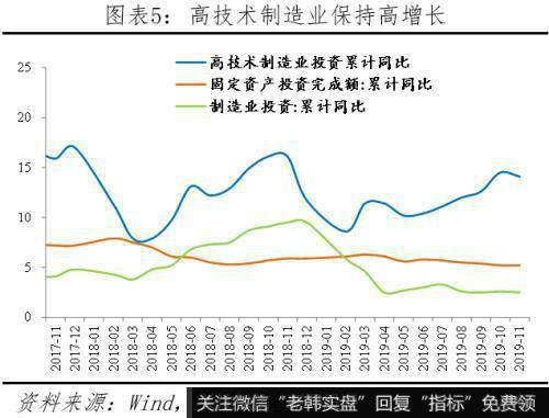 任泽平股市最新相关消息：解读11月经济金融数据：保的不是6 是信心！5