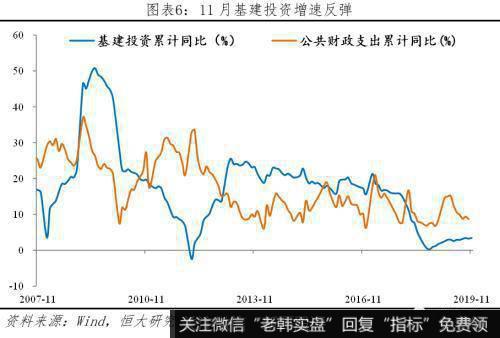 任泽平股市最新相关消息：解读11月经济金融数据：保的不是6 是信心！6