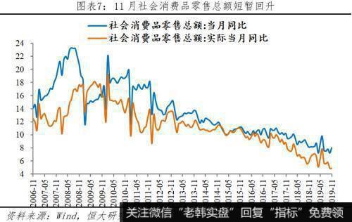 任泽平股市最新相关消息：解读11月经济金融数据：保的不是6 是信心！7