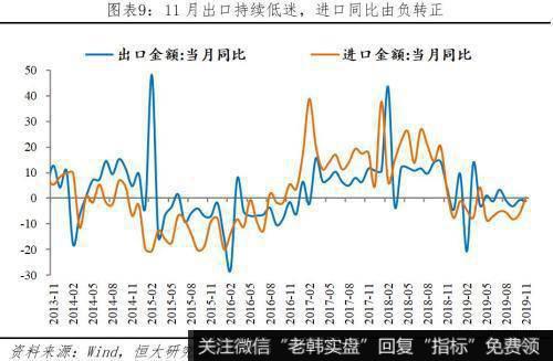 任泽平股市最新相关消息：解读11月经济金融数据：保的不是6 是信心！9