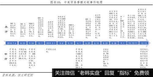 任泽平股市最新相关消息：解读11月经济金融数据：保的不是6 是信心！10