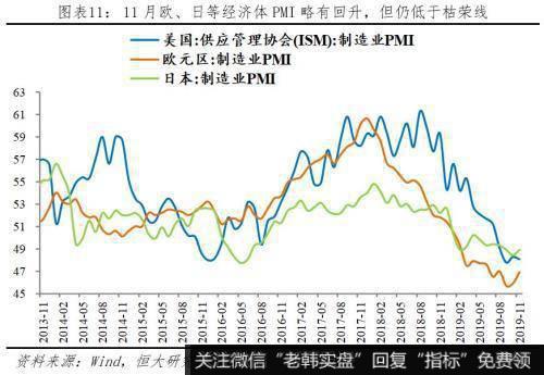 任泽平股市最新相关消息：解读11月经济金融数据：保的不是6 是信心！11